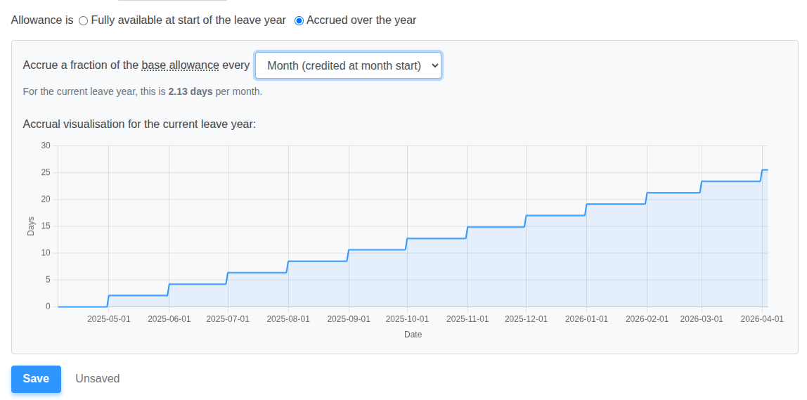 Accrual Over Leave Year chart showing the steady incline of available leave over time