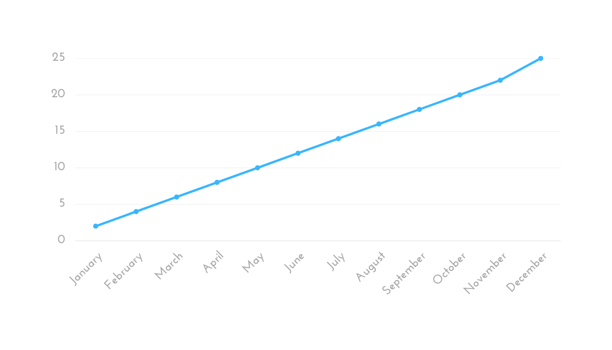 Annual leave accral visualised