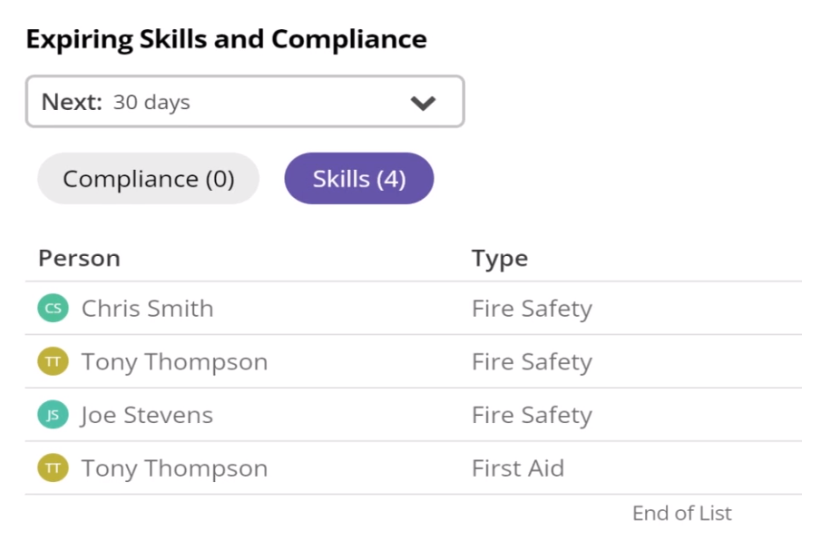 Rotify skills