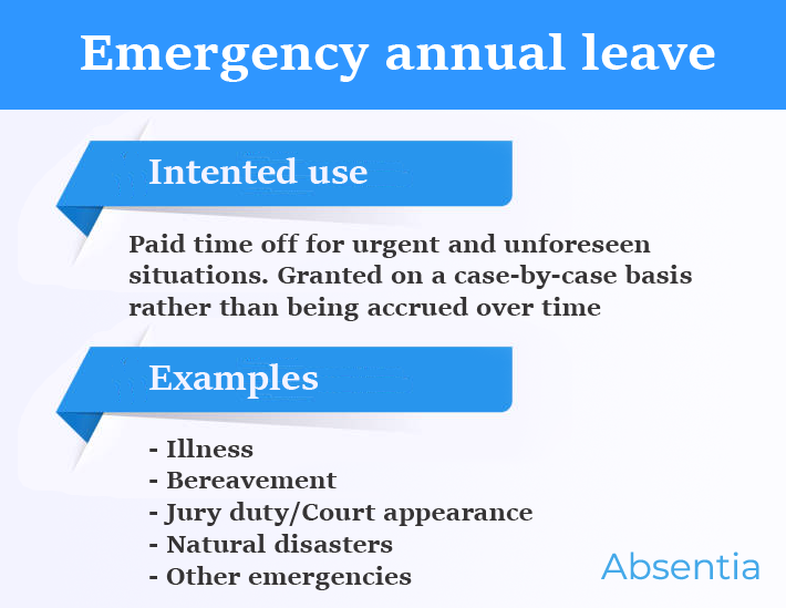 Emergency annual leave inforgraphic