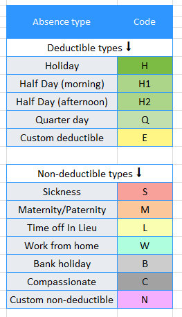 Staff Holiday Chart