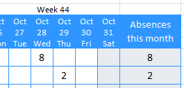 Absence tracking template in hours