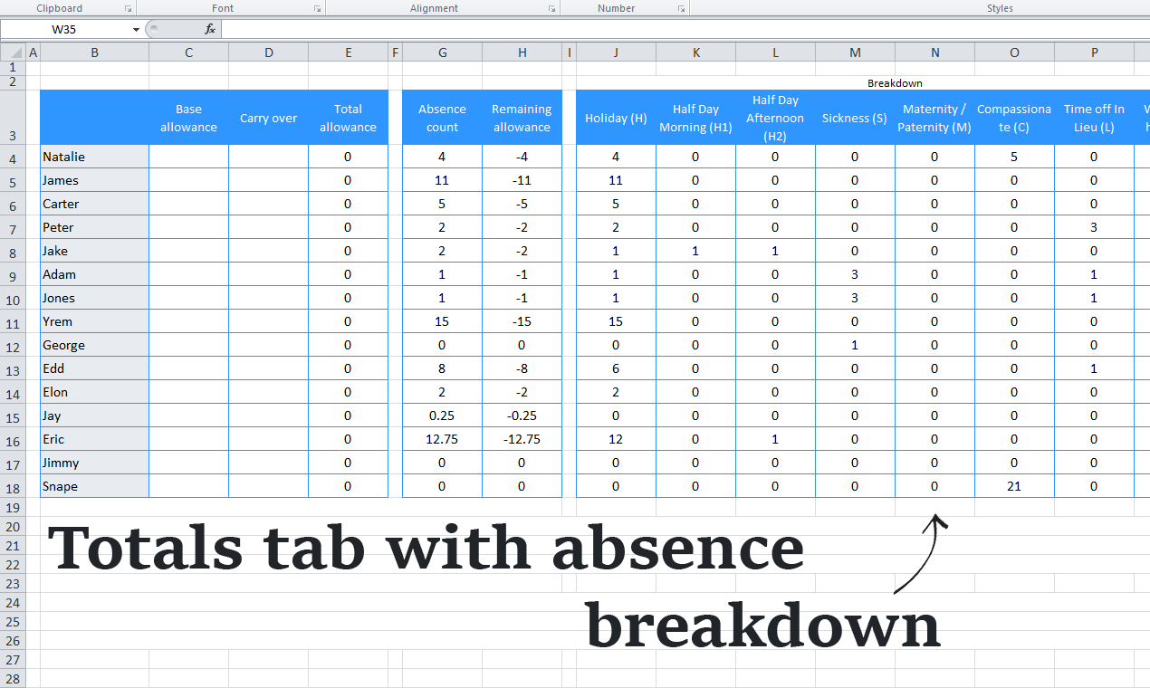 Totals tab