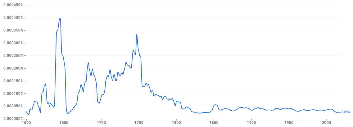 Toil popularity in books graph